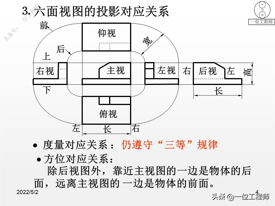 ppt机械制图三视图怎么画,机械制图三视图画法技巧棱柱