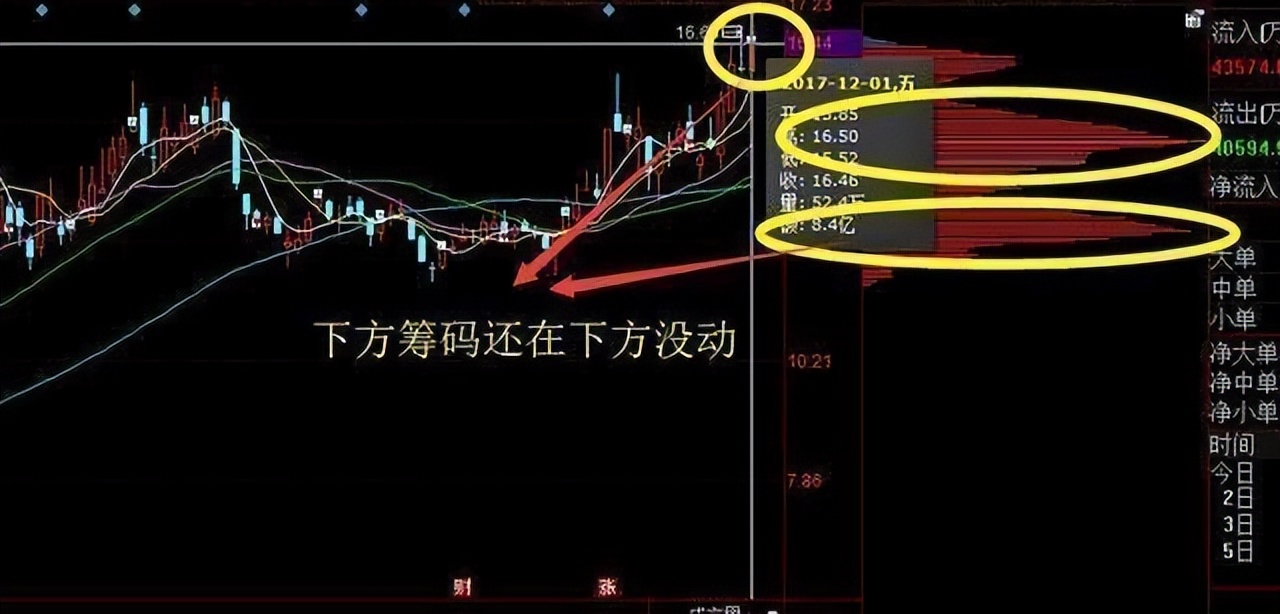 实盘讲解五日分时线判断主力意图,五日均线操盘操作