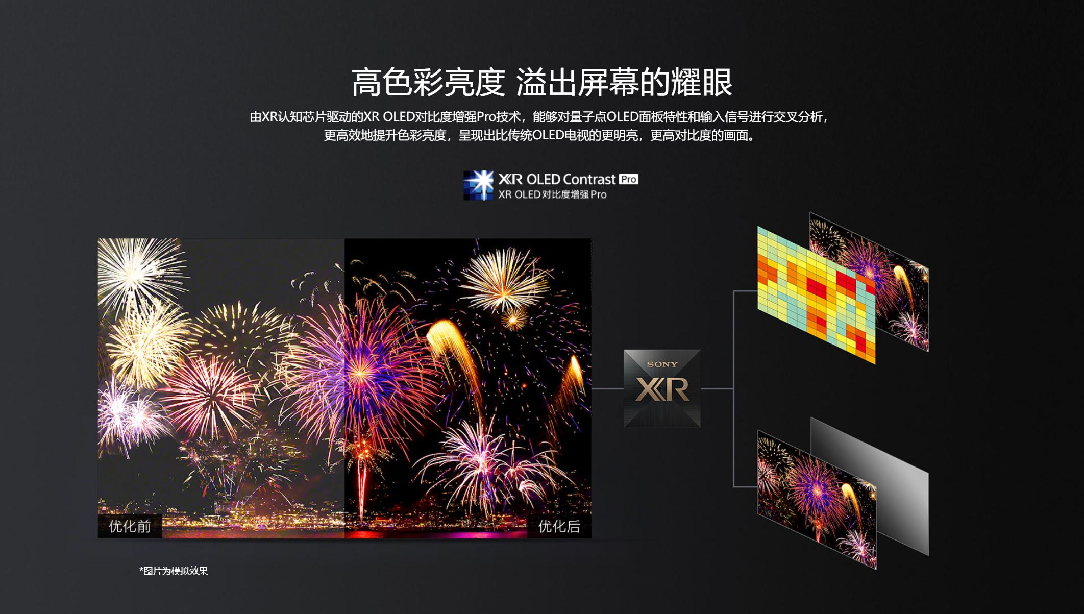 索尼4k和oled电视对比,索尼a9f4koled电视