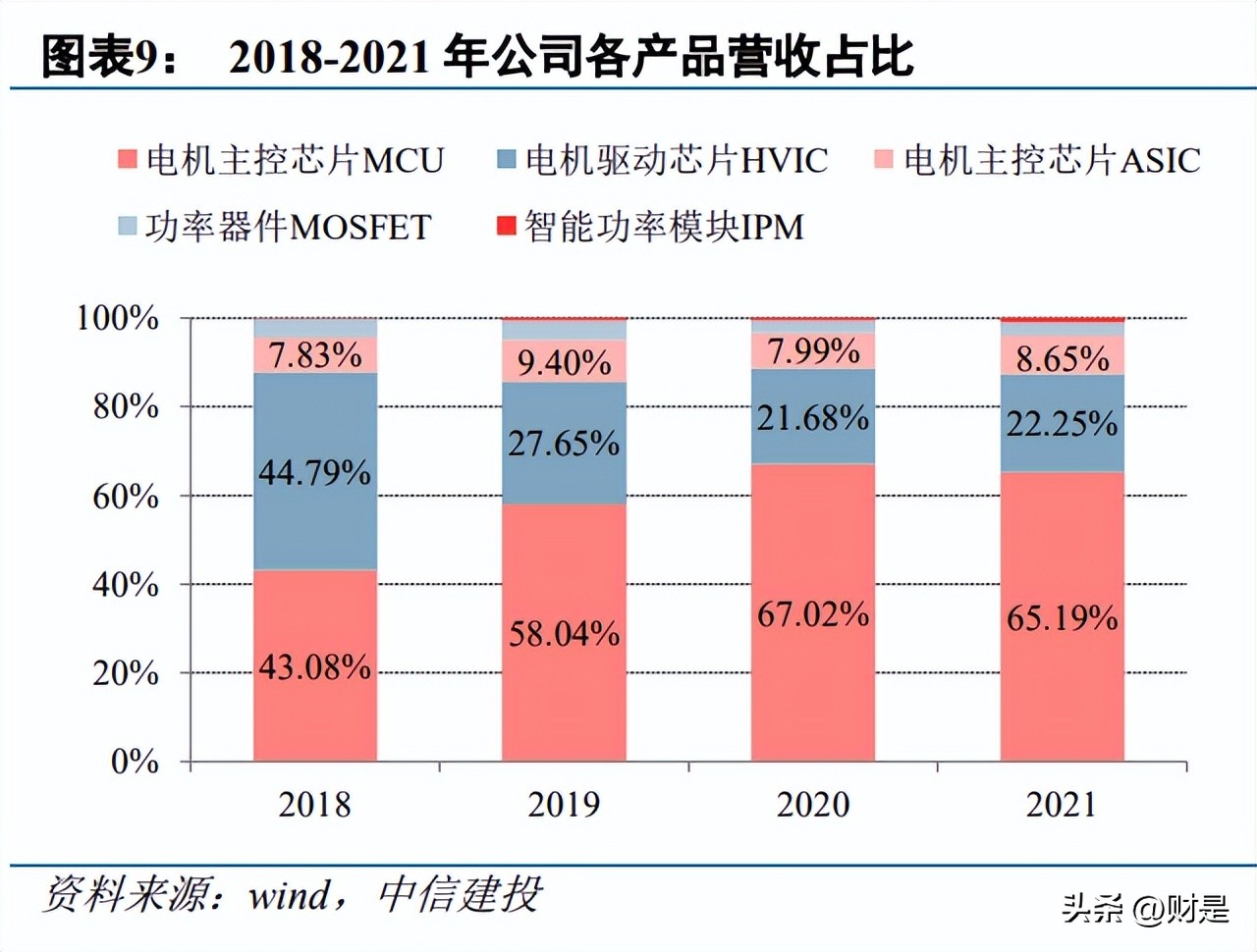 峰岹科技深圳研发团队,峰岹科技的电机调试