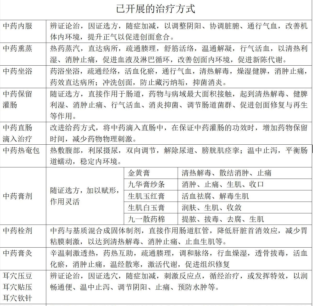 菊花根治肛肠病,中医肛肠和中西医结合肛肠