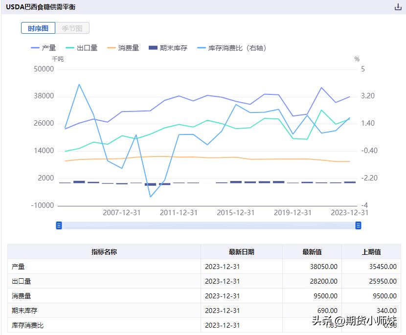 白糖期货供需涨跌因素,白糖期货市场的供求关系
