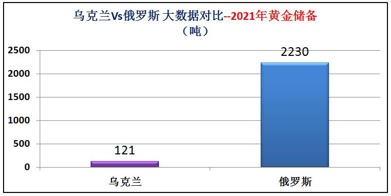 俄罗斯和乌克兰海军实力对比,乌克兰与俄罗斯军事实力对比