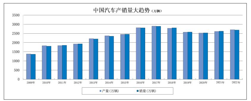 各品牌汽车全球销量及中国销量,马自达去年全球销量