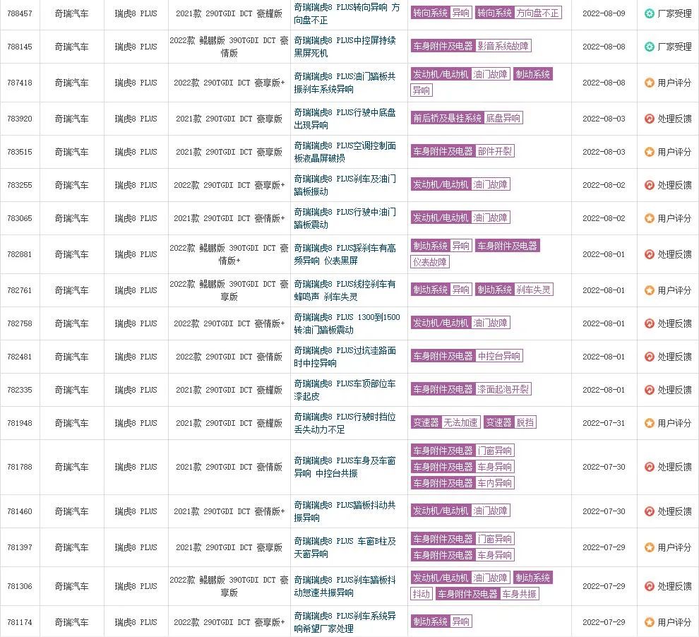 为什么都说奇瑞好但是买的人很少,奇瑞叫好不卖座值得买吗