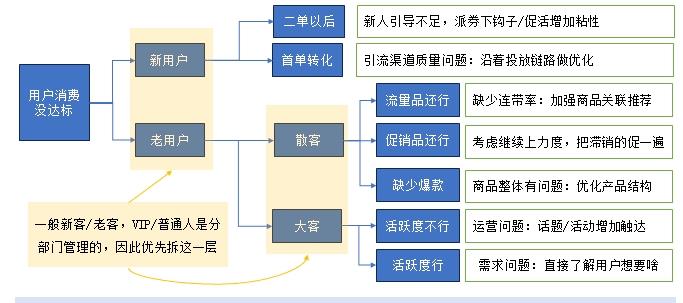数据分析三大神器,ppt数据分析图表制作模板