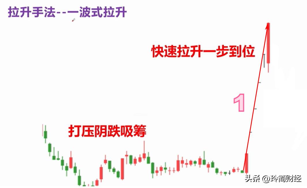 股市拉升的方法,股市经典洗盘方法大全最新