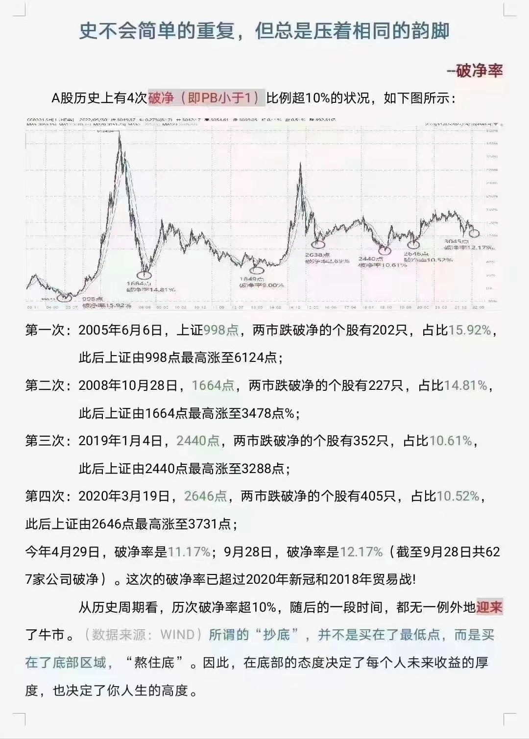 学炒股的亲身经历,炒股一般赚钱的可能性有多大