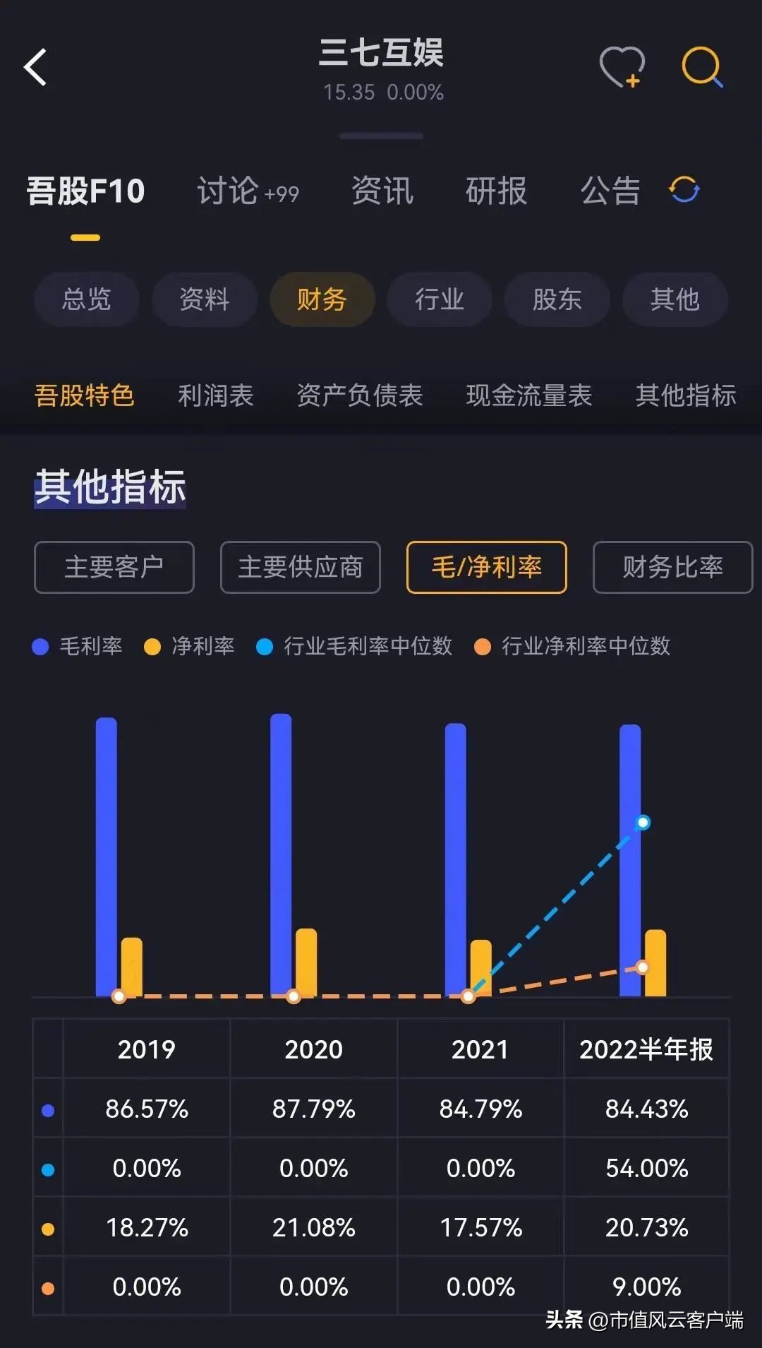 体育游戏开发商望尘科技港股IPO:中国区增长缓慢，亟需出海证明