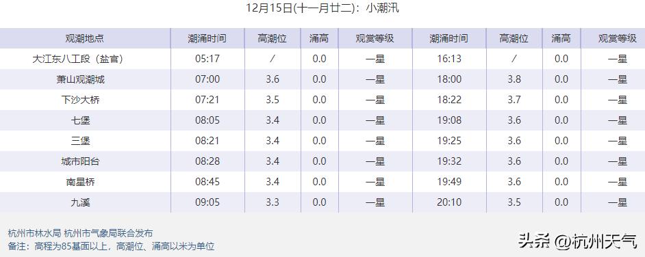 零下4度下雪吗,零下4度的天气会有雾吗