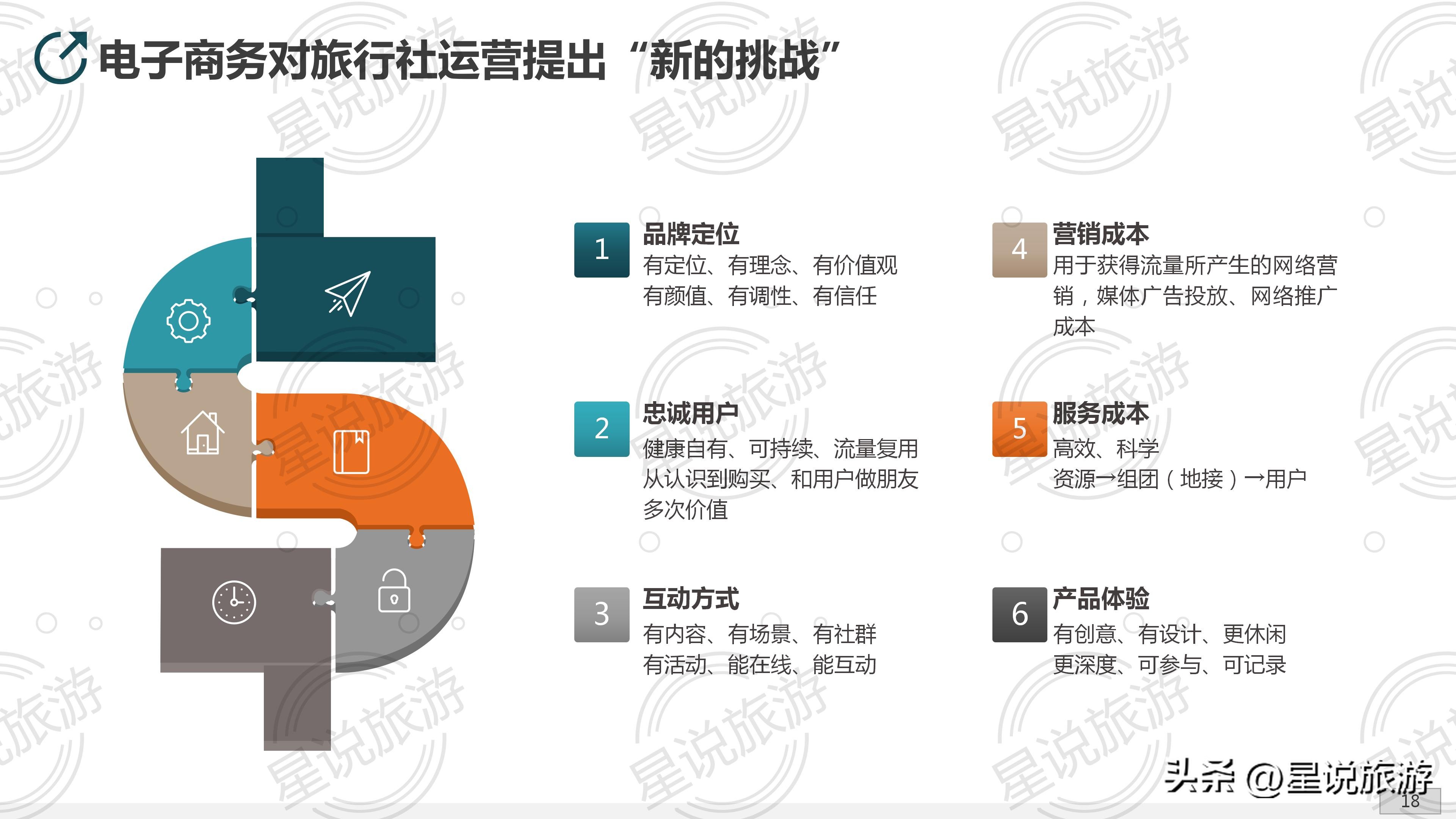 旅游电子商务运营模式及举例,旅游电子商务的运作模式有哪些