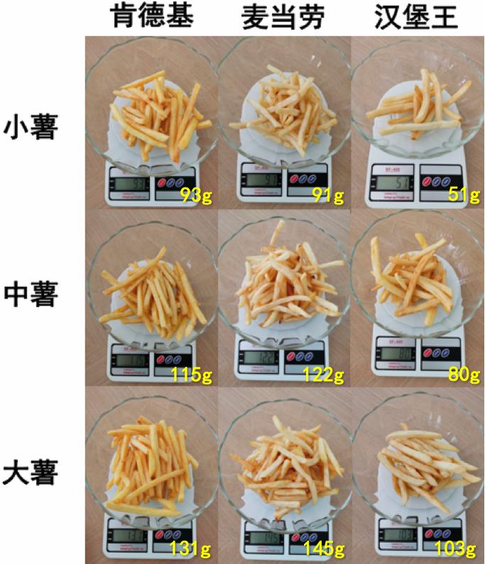 kfc麦当劳汉堡王对比,麦当劳汉堡测评与kfc