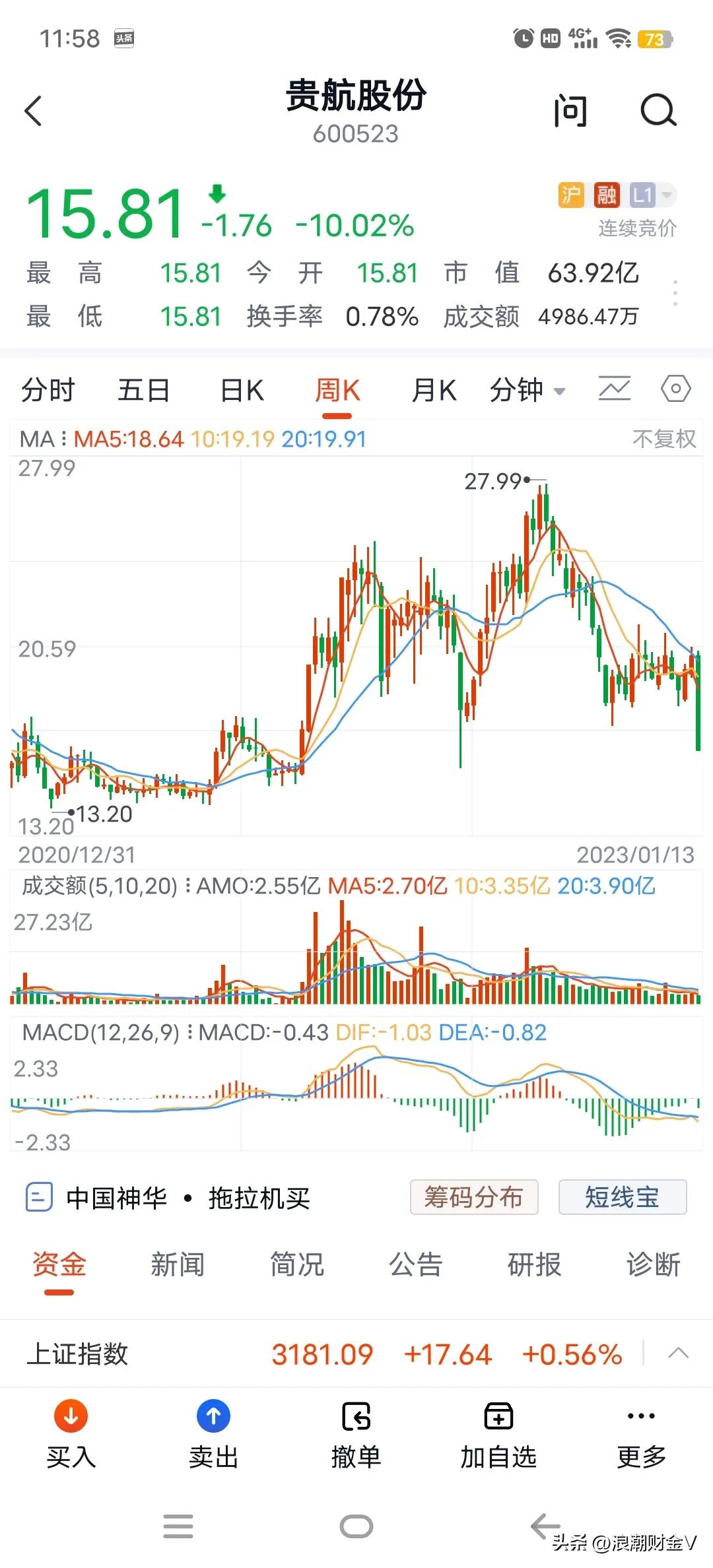 唯一的连续跳空跌停，贵航股份是羡慕还是嫉妒？