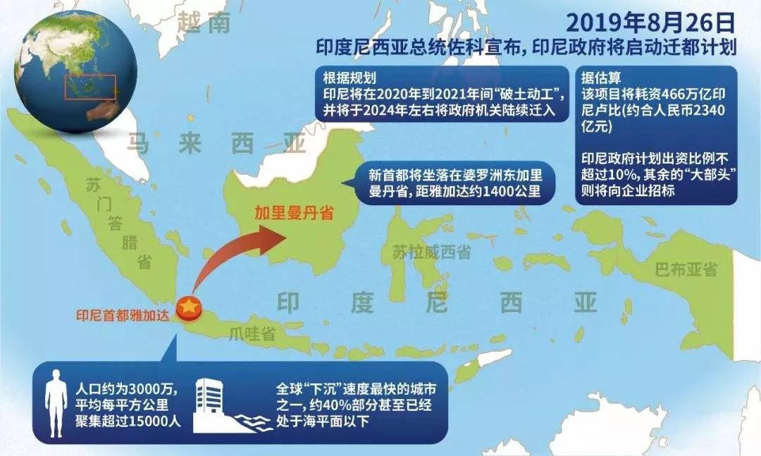 带你深度体验印度尼西亚,回顾印度尼西亚之旅