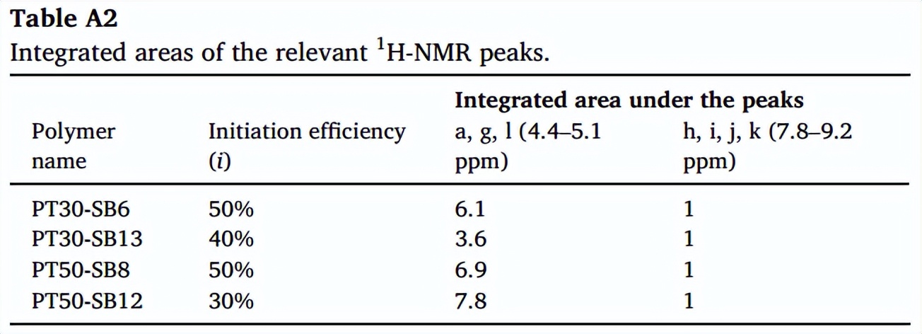 环糊精聚合物的自组装,聚合物胶体的自组装