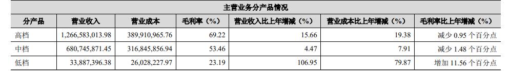 原形毕露最后怎么样了,金徽酒分析讨论