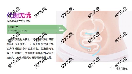 轻花田宣称王牌配方，代谢无忧”一天瘦一斤“欲意何为？