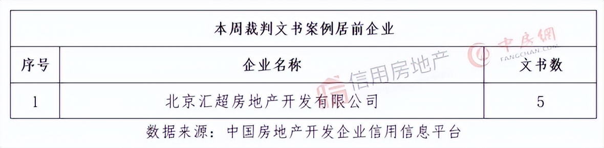 正荣地产2023年债券违约情况,正荣地产票据最新消息