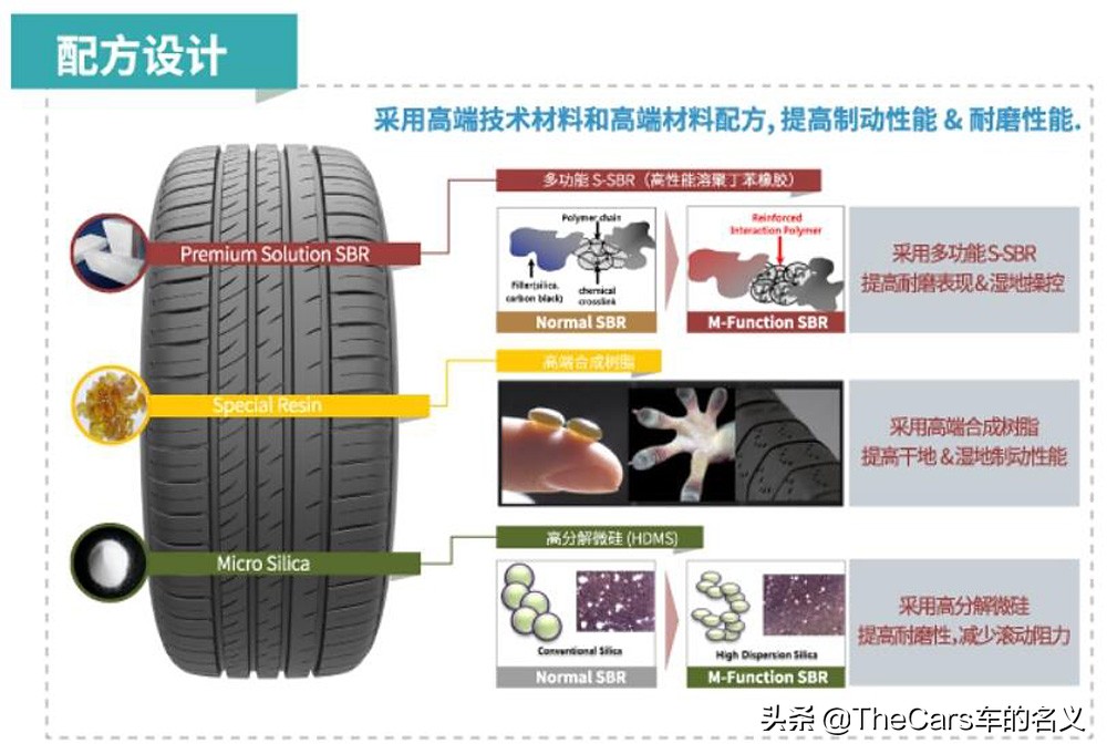 横滨优科豪马轮胎与邓禄普对比,优科豪马dbv552和邓禄普lm705区别