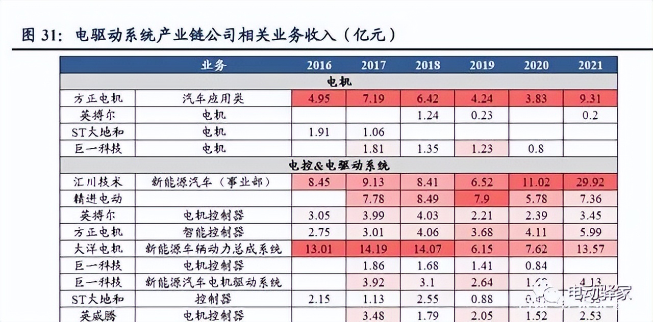 电驱动龙头企业,千亿市场龙头股排名