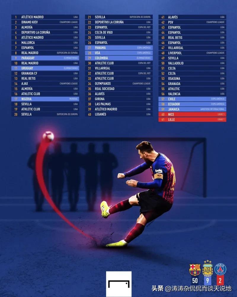 被梅西晃倒的后卫,梅西卧草