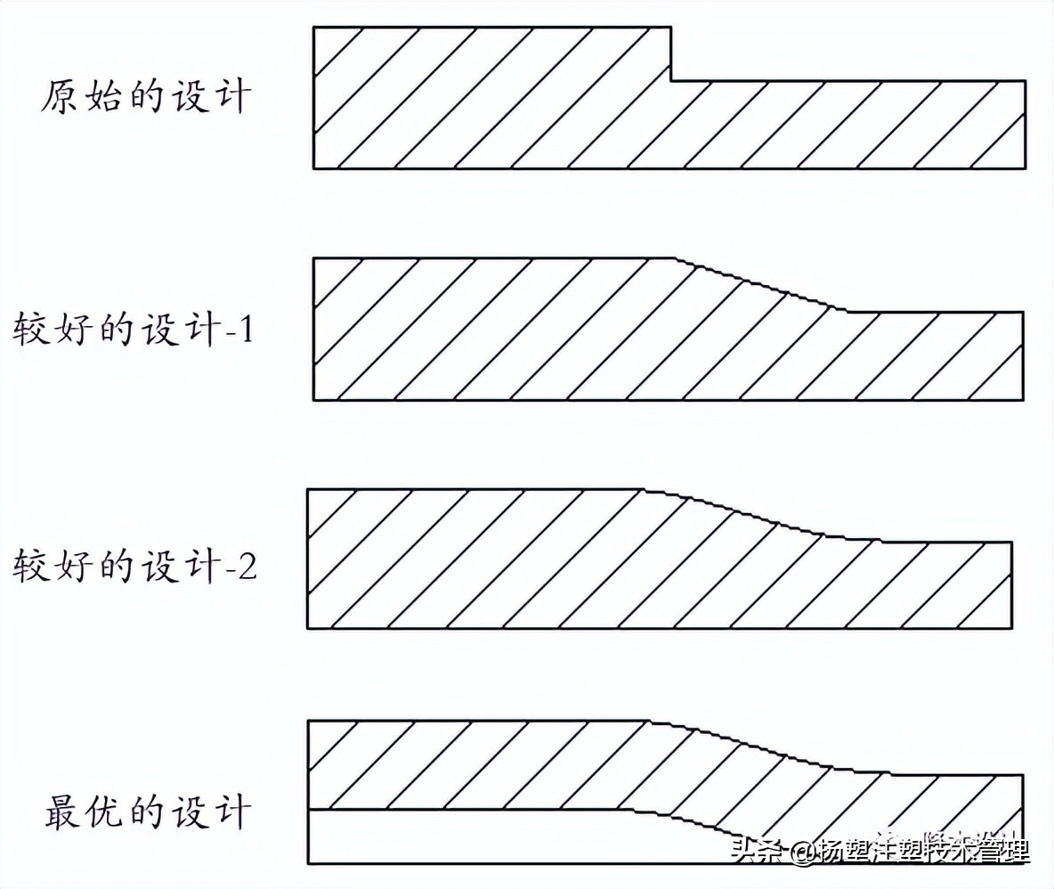 注塑缩水缺胶怎么调机,注塑产品缩水调机尺寸会大吗