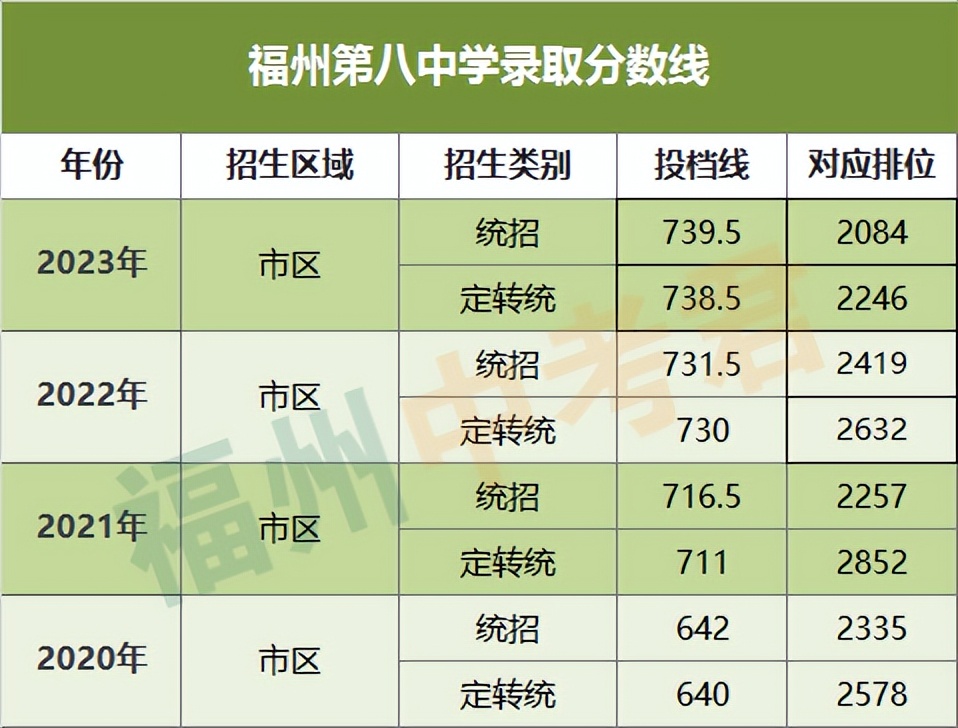 福州第八中学鳌峰分校,福建省福州第八中学