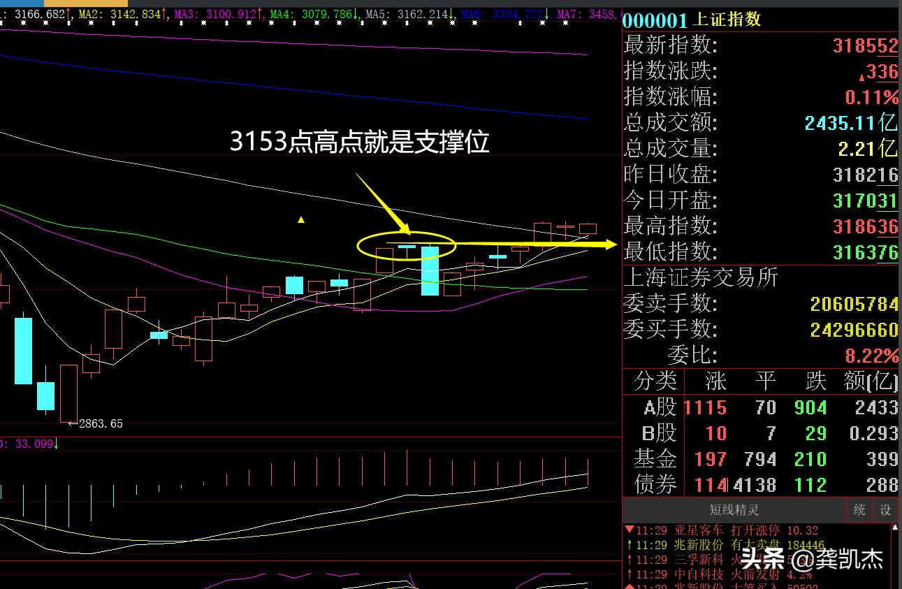股市板块分析技巧,科创板在哪儿看盘