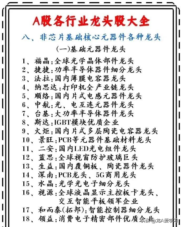 大A行业优质龙头股大汇总