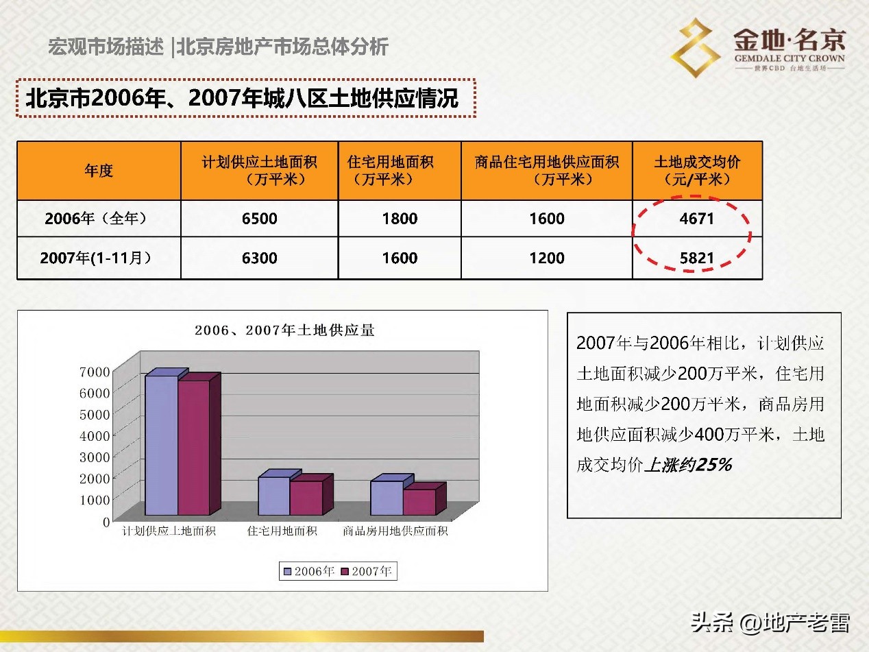 南京金地名京现在成交价,金地名京多少钱一平