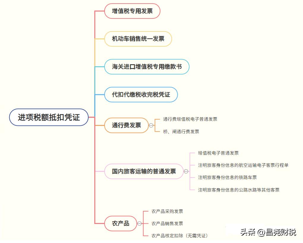 建筑业增值税进项税率抵扣手册及抵扣攻略