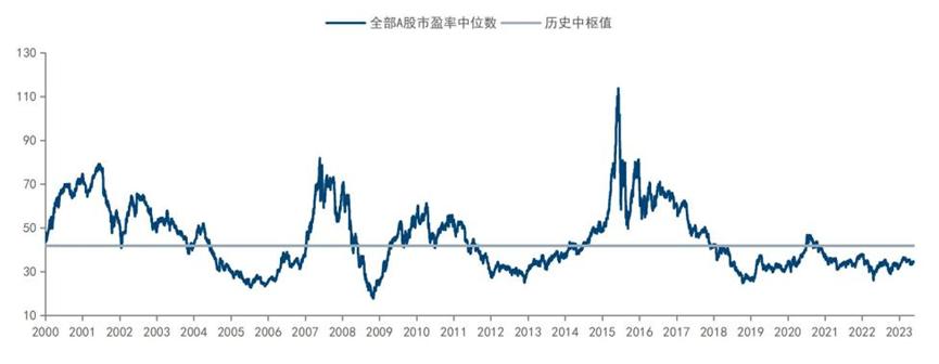 5月cpippi具体数值,cpippi宏观
