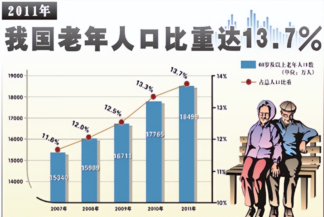 老年人警惕这8种保健品消费陷阱,奉劝老年人远离保健品