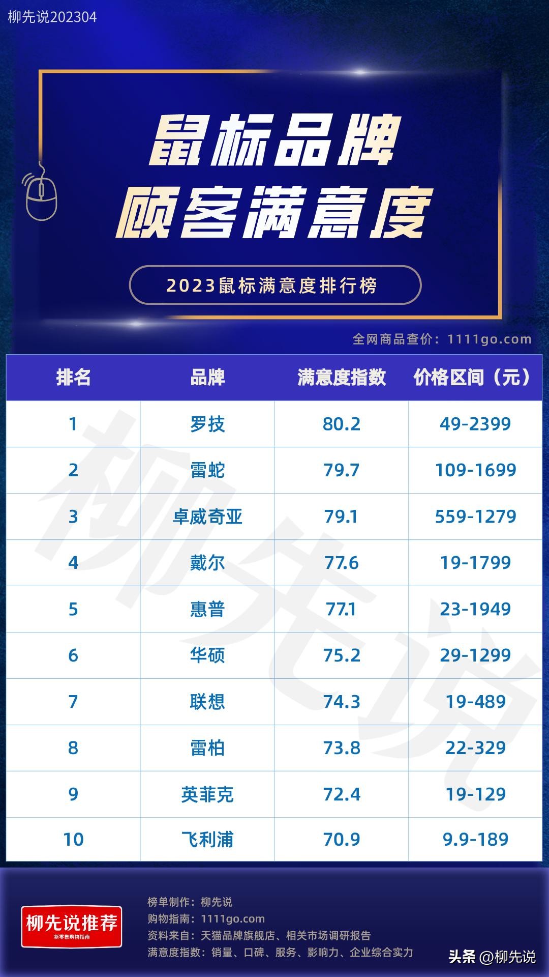 鼠标排行榜前十名新科,鼠标排行榜第一名top1