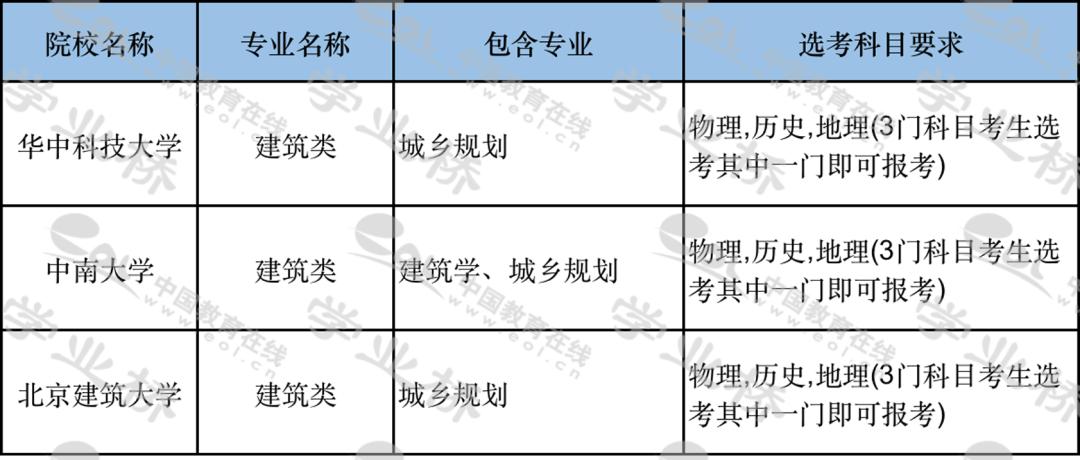 专业大全表及介绍,专业大全及详细介绍图片
