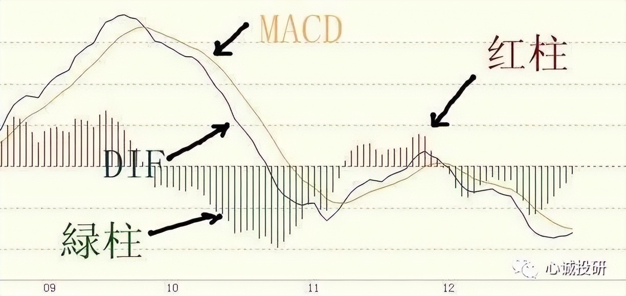 股市技术分析实战技法都有哪些,股票技术流派