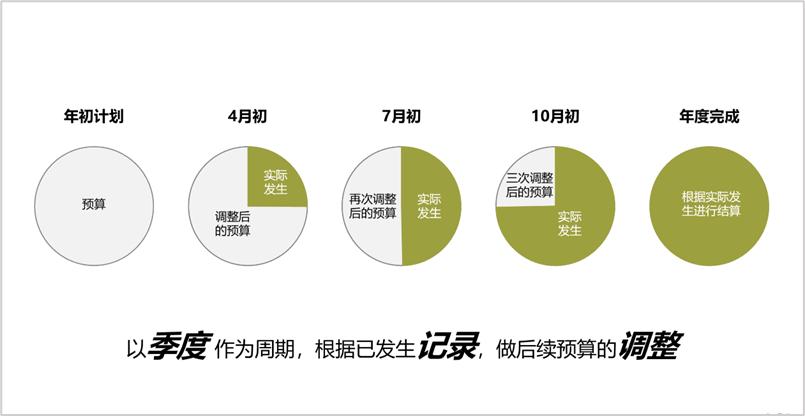 摄影工作室预算准备,影楼摄影师如何节约成本