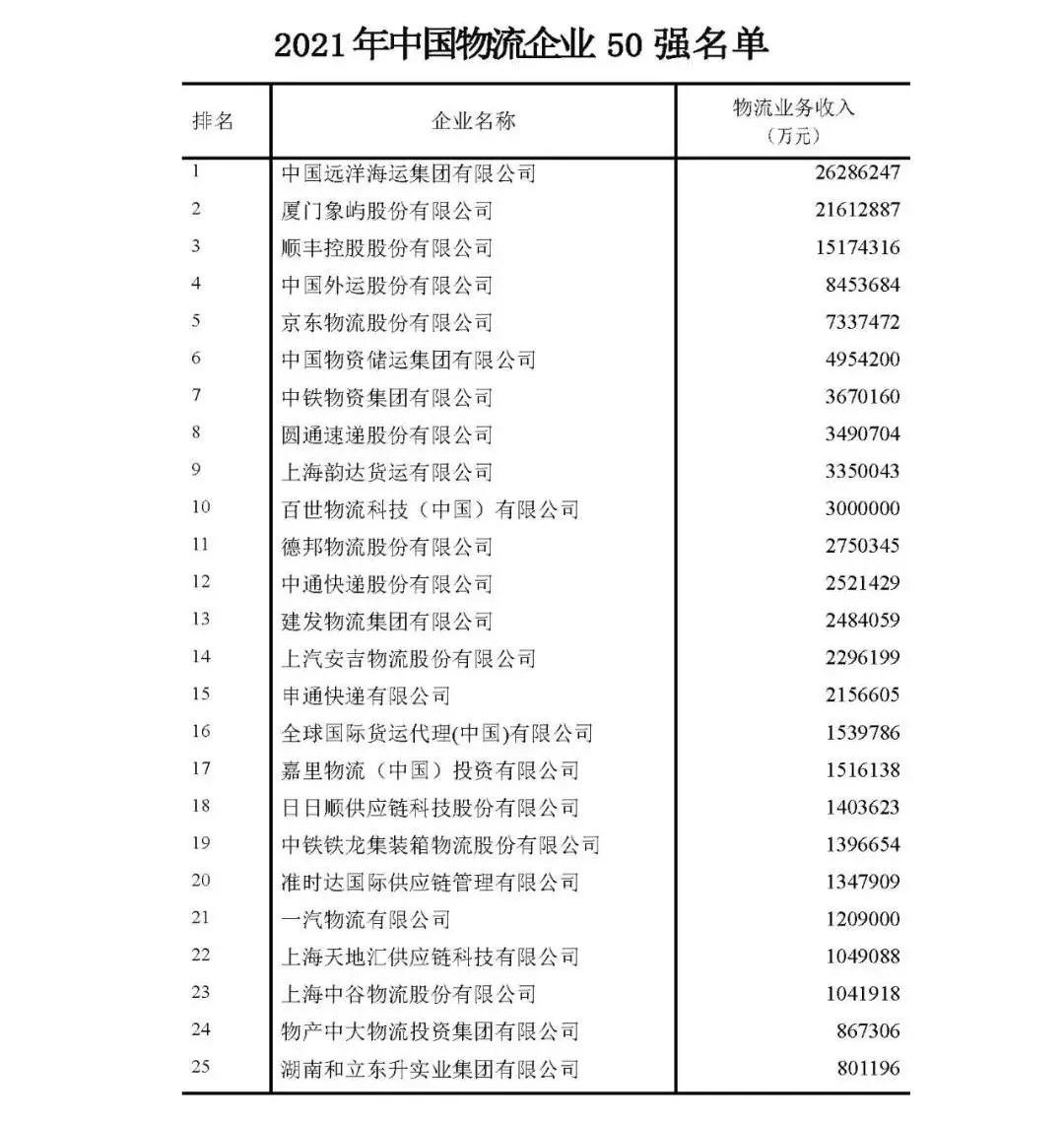 2021中国民营企业500强顺丰,顺丰快递是否进中国500强名单