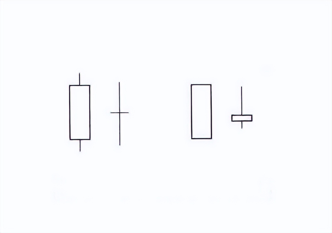 k线一起学,k线结合均线用法