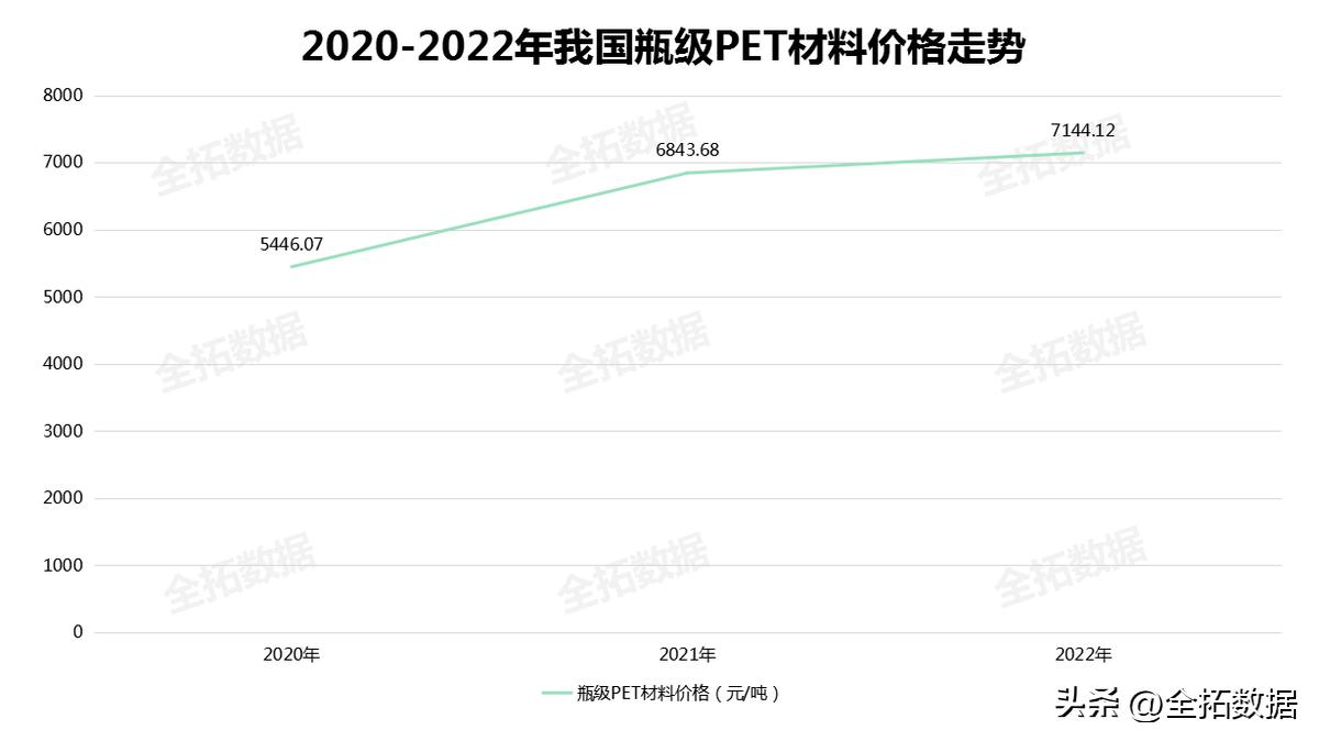 国产瓶装水包装策略,瓶装水营销策略
