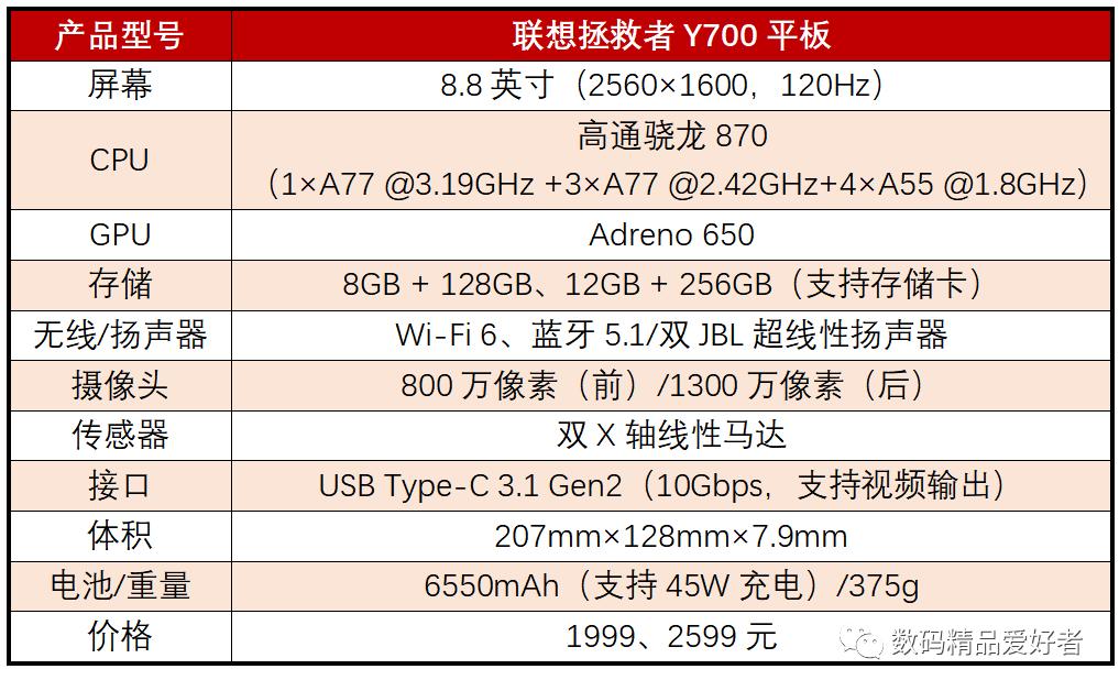 最低899元最贵7199元！一文读懂2022年上市的13款国产安卓平板