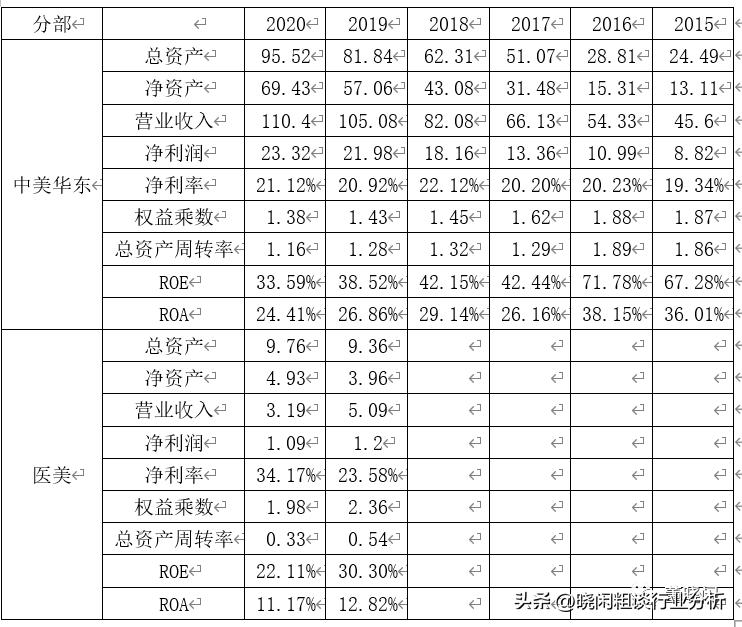 华东医药最新年报,华东医药年报好吗