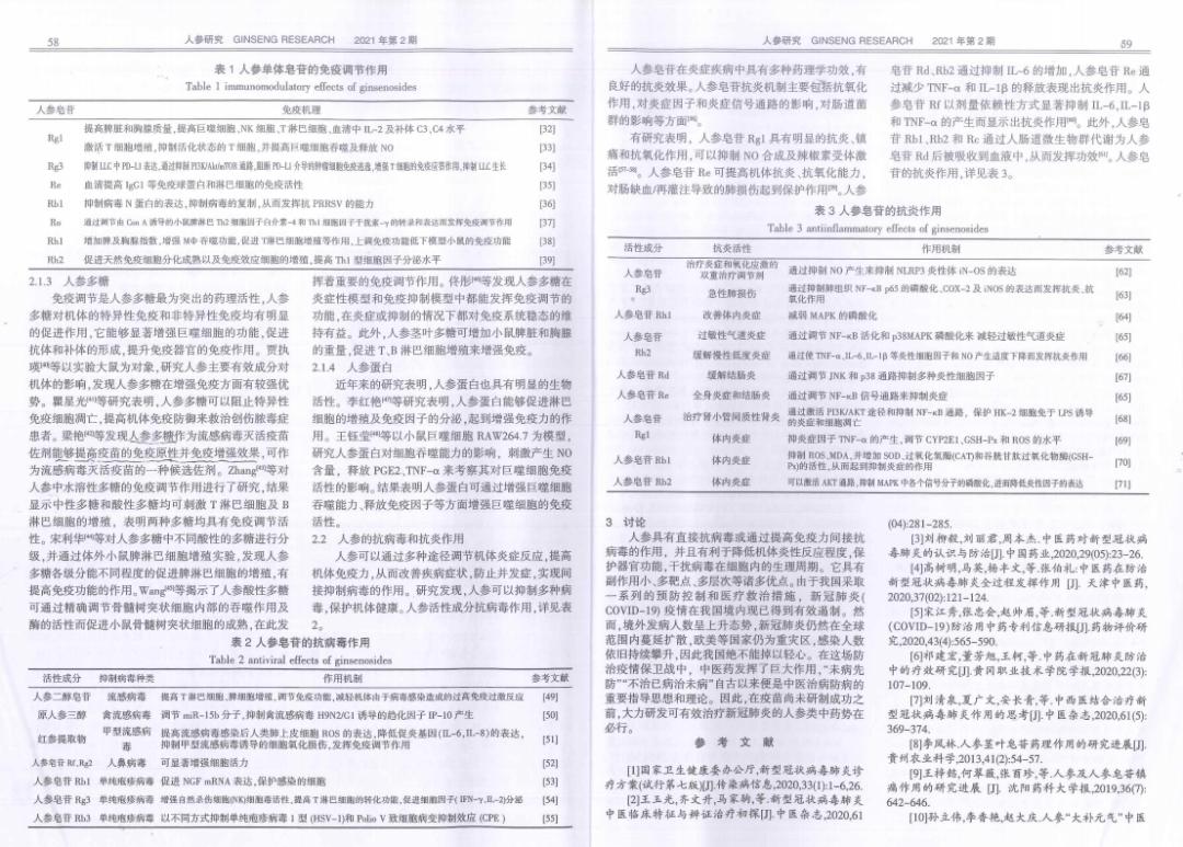 人参扶正,人参补气固脱