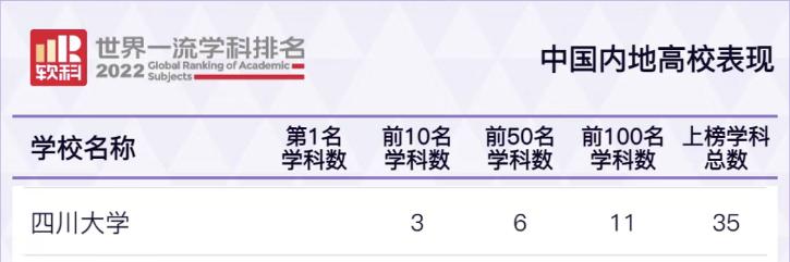 来成都，观太阳神鸟，闻名于世！来川大，听鸾鸣凤语，奏未来之音