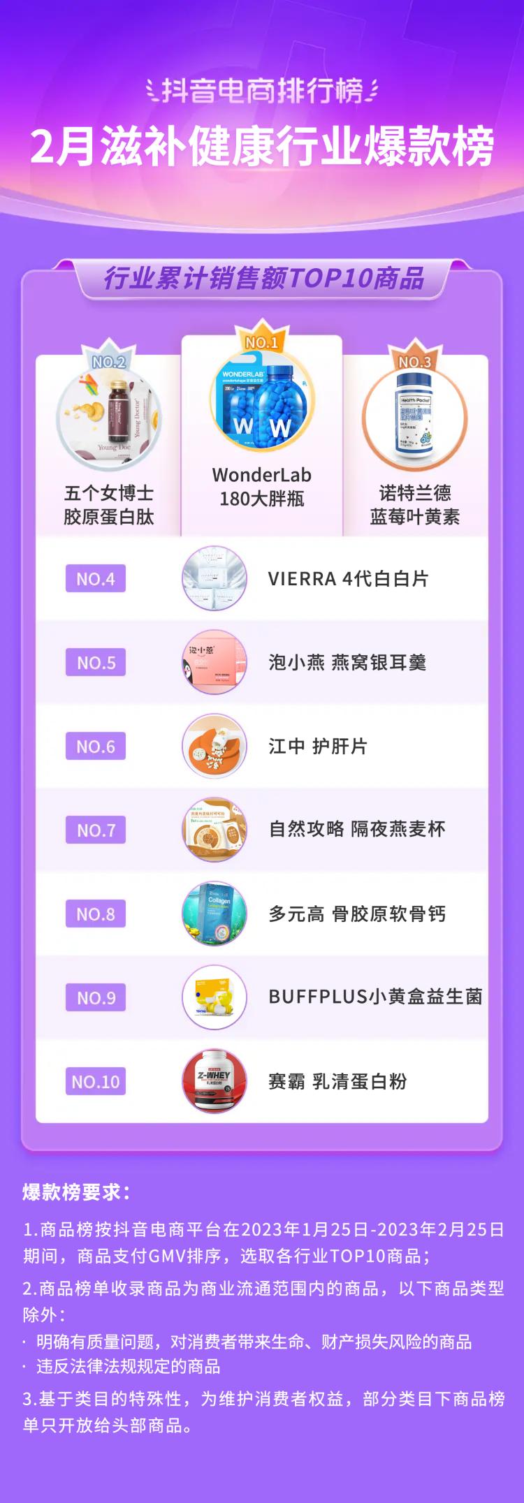 抖音电商十大潮流生活趋势报告,抖音电商如何破局