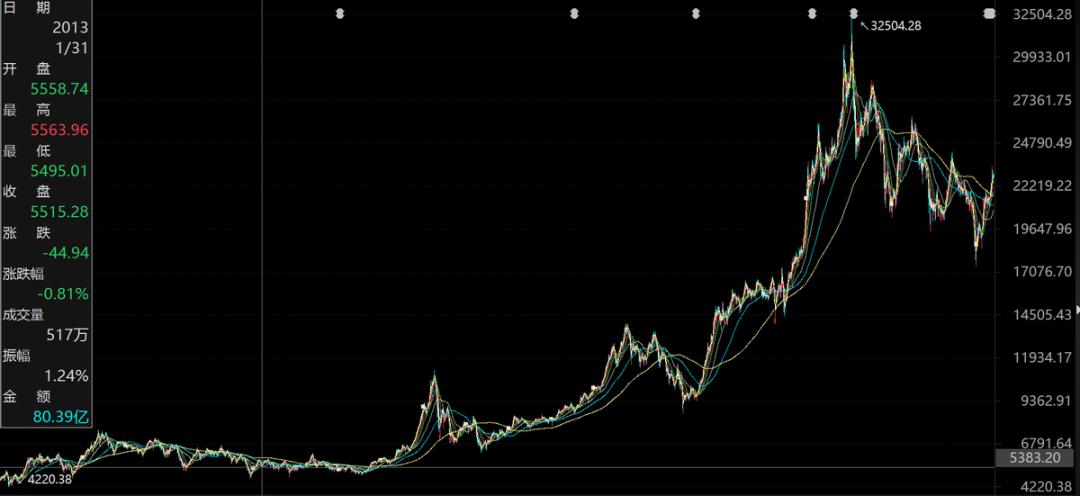 高收益和低风险基金有什么区别,证券投资组合哪些风险低收益高