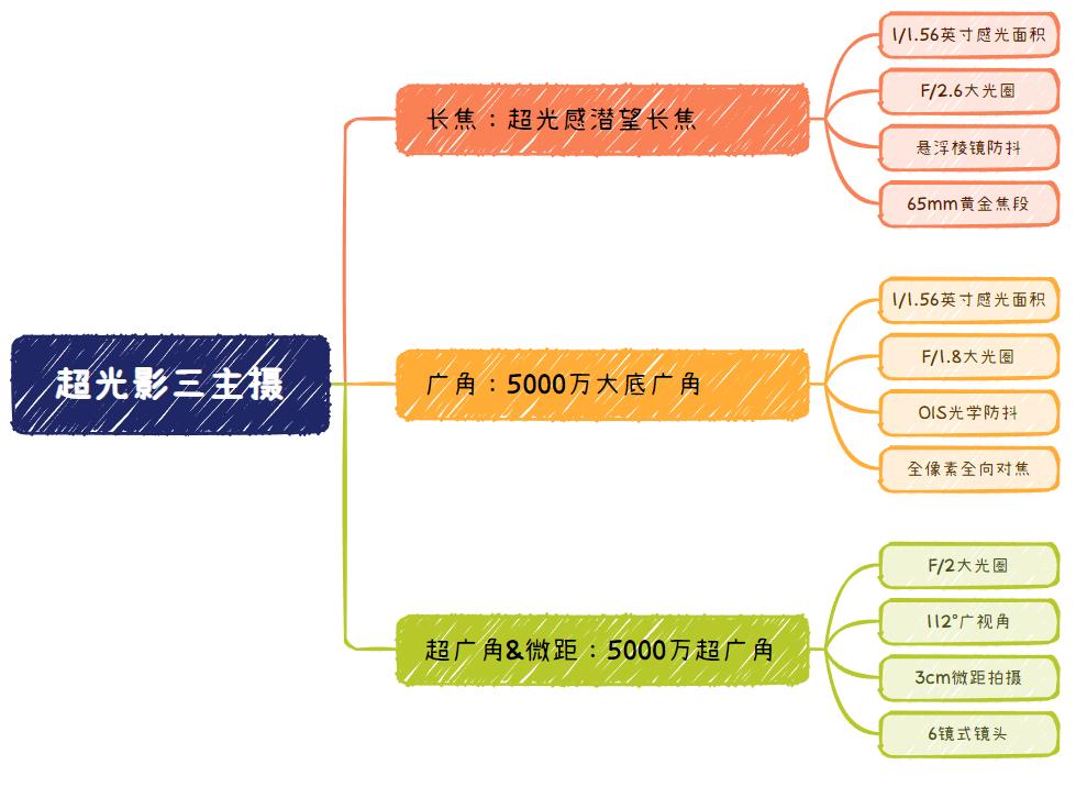 oppofindx6pro真实的拍照体验,oppofindx6pro拍照极致的体验