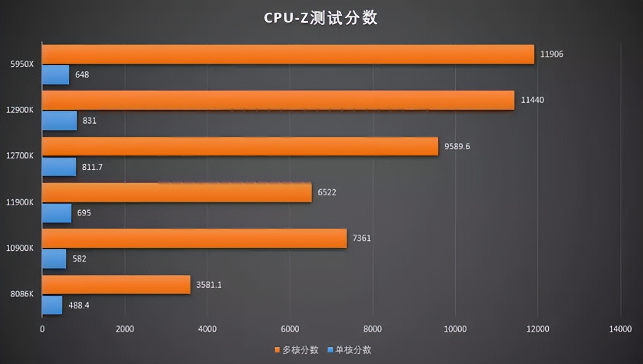 xpg白色机箱,xpg白色和金色