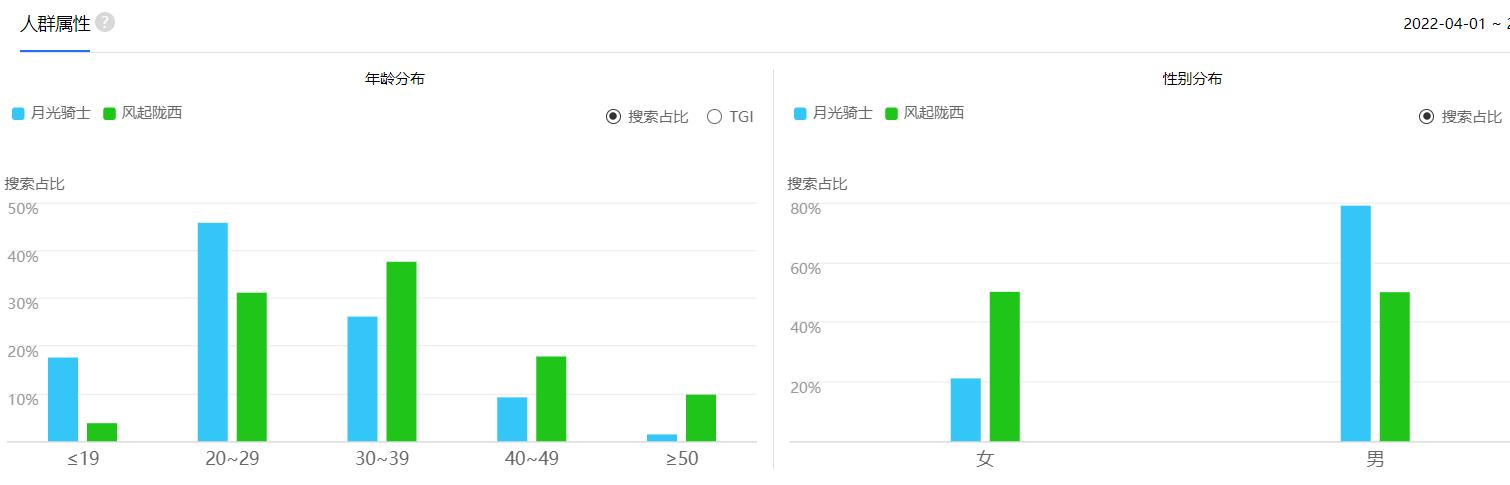 百度指数排行怎么看,如何找百度指数官网