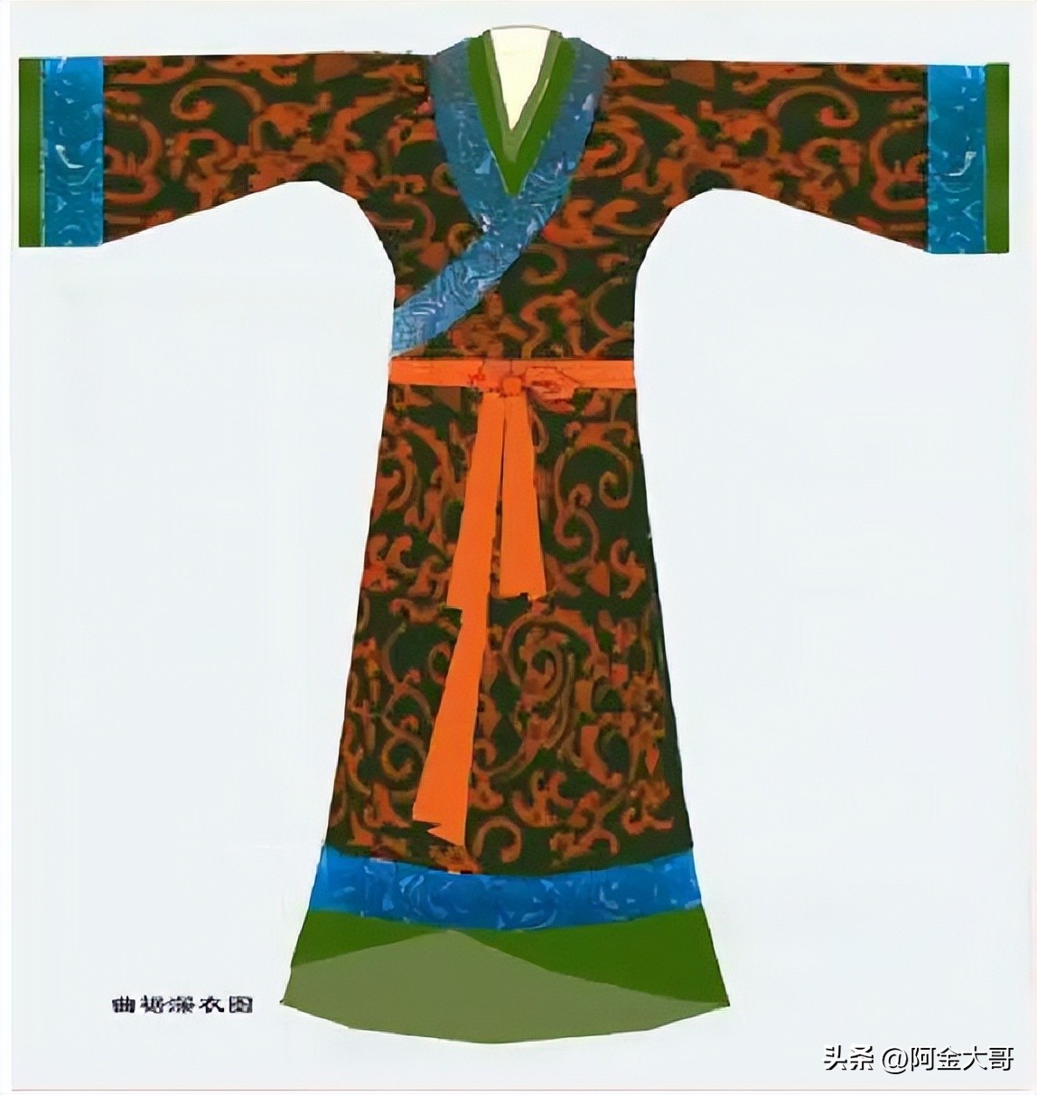 汉朝到民国女性服装变化,先秦女性服饰变化的原因